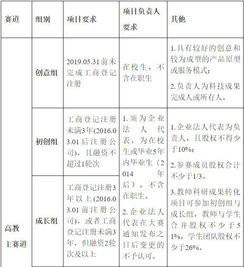 互聯網+大學生創(chuàng)新創(chuàng)業(yè)大賽申報書,互聯網+大學生創(chuàng)新創(chuàng)業(yè)大賽申報書模板,大學生創(chuàng)新創(chuàng)業(yè)大賽申報書模板