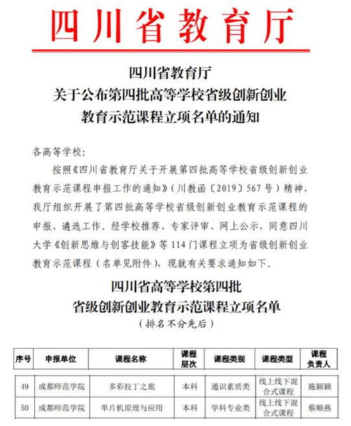 立項(xiàng),示范,創(chuàng)新,創(chuàng)業(yè)