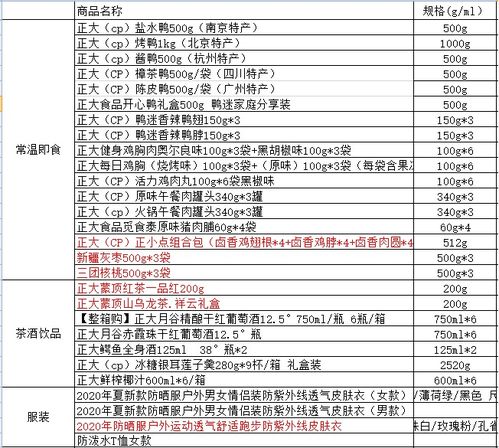 參賽,說(shuō)明書,創(chuàng)新,創(chuàng)業(yè)