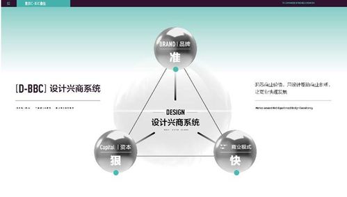 創(chuàng)新創(chuàng)業(yè)者的設(shè)計(jì)思維網(wǎng)課