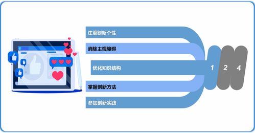 當(dāng)代大學(xué)生,創(chuàng)新,創(chuàng)業(yè),方法