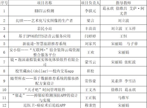 大學生創(chuàng)新創(chuàng)業(yè)項目組成員分工,大學生創(chuàng)新創(chuàng)業(yè)成員個人介紹,大學生創(chuàng)新創(chuàng)業(yè)成員分工