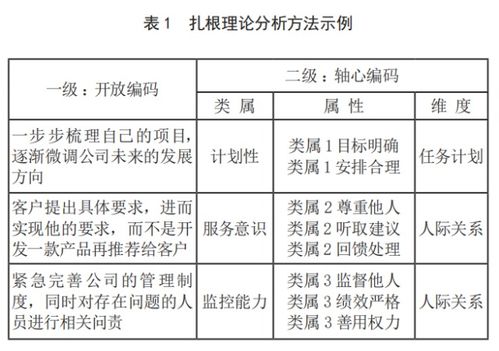 創(chuàng)新創(chuàng)業(yè)核心素養(yǎng)模型,創(chuàng)新創(chuàng)業(yè)的財(cái)務(wù)素養(yǎng),創(chuàng)新創(chuàng)業(yè)素養(yǎng)表現(xiàn)