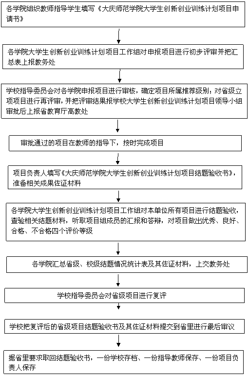 計劃書,業(yè)務流程,創(chuàng)新,創(chuàng)業(yè)