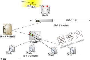電腦硬件,創(chuàng)新,創(chuàng)業(yè)
