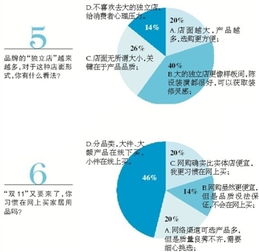 家居,論述,創(chuàng)新,創(chuàng)業(yè)