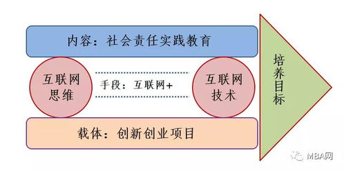 大學生學好創(chuàng)新創(chuàng)業(yè)課的意義