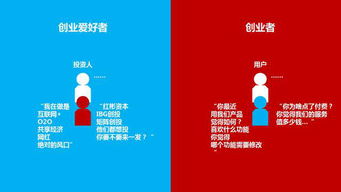 報(bào)名創(chuàng)新創(chuàng)業(yè)實(shí)踐班興趣及特長(zhǎng)