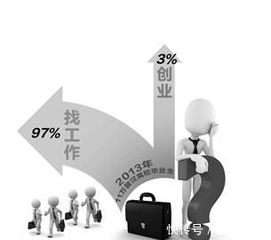 制度創(chuàng)新,創(chuàng)新,創(chuàng)業(yè)