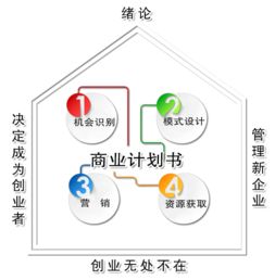 大學(xué)生創(chuàng)新創(chuàng)業(yè)的內(nèi)容包括,創(chuàng)新創(chuàng)業(yè)訓(xùn)練計(jì)劃內(nèi)容,創(chuàng)新創(chuàng)業(yè)發(fā)展計(jì)劃包括哪些