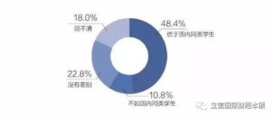 創(chuàng)新創(chuàng)業(yè)調研費用