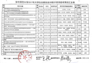 實踐,模板,創(chuàng)新,創(chuàng)業(yè)