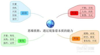 創(chuàng)業(yè)思維與創(chuàng)新思維是一回事嗎請(qǐng)分析