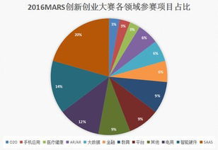 創(chuàng)新創(chuàng)業(yè)的創(chuàng)業(yè)機(jī)會(huì),創(chuàng)新創(chuàng)業(yè)識(shí)別創(chuàng)業(yè)機(jī)會(huì),創(chuàng)新創(chuàng)業(yè)發(fā)掘到的創(chuàng)業(yè)機(jī)會(huì)