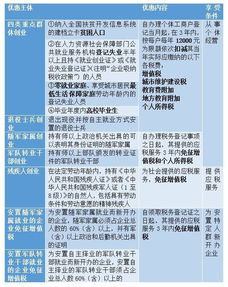 小微企業(yè)創(chuàng)業(yè)創(chuàng)新調(diào)查報告