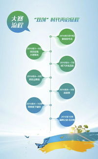 創(chuàng)新創(chuàng)業(yè)環(huán)保項(xiàng)目,創(chuàng)新創(chuàng)業(yè)環(huán)保計(jì)劃書,創(chuàng)新創(chuàng)業(yè)環(huán)保項(xiàng)目計(jì)劃書