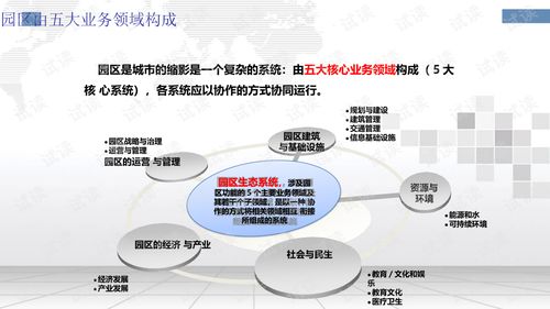 創(chuàng)業(yè)計劃,創(chuàng)新,食品