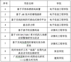 創(chuàng)業(yè)意向或創(chuàng)業(yè)項目基本情況怎么寫,創(chuàng)業(yè)項目市場基本情況怎么寫,創(chuàng)業(yè)項目基本情況介紹怎么寫