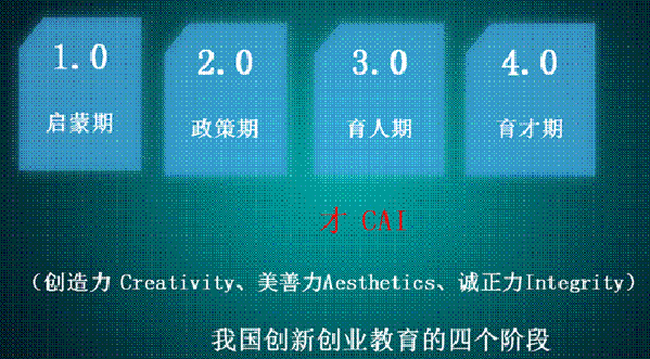 創(chuàng)新創(chuàng)業(yè)能力怎么寫,創(chuàng)新創(chuàng)業(yè)能力自我評(píng)價(jià),創(chuàng)新創(chuàng)業(yè)能力培養(yǎng)