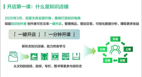 文庫(kù),領(lǐng)導(dǎo)力,創(chuàng)新,創(chuàng)業(yè)