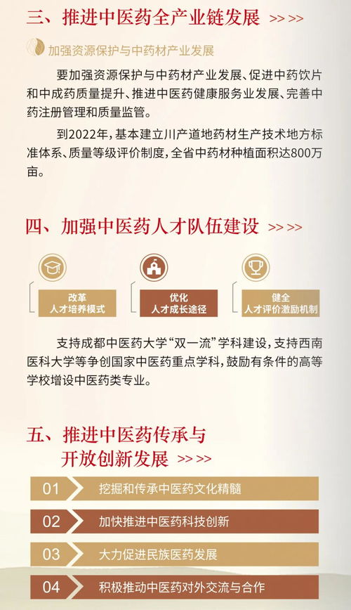 中醫(yī)藥創(chuàng)新創(chuàng)業(yè)點子,大學生中醫(yī)藥創(chuàng)新創(chuàng)業(yè),關于中醫(yī)藥方面的創(chuàng)新創(chuàng)業(yè)