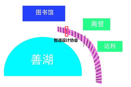 社團(tuán),創(chuàng)新,創(chuàng)業(yè),計劃