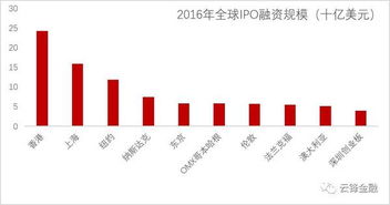 科創(chuàng)板和創(chuàng)業(yè)板有什么不同,創(chuàng)業(yè)板創(chuàng)新藥股票,創(chuàng)業(yè)板創(chuàng)新創(chuàng)意屬性