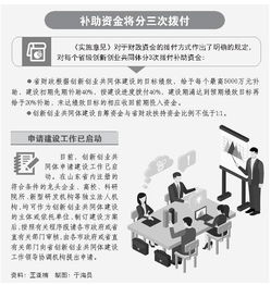 財政局落實(shí)創(chuàng)新創(chuàng)業(yè)政策