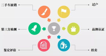 創(chuàng)新創(chuàng)業(yè)平臺(tái)制度