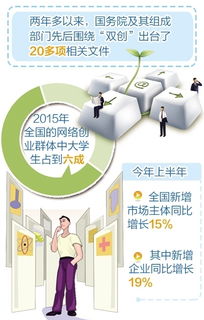 基本情況,街道,創(chuàng)新,創(chuàng)業(yè)