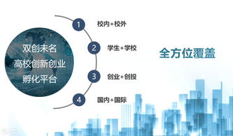 為什么進(jìn)創(chuàng)新創(chuàng)業(yè)部