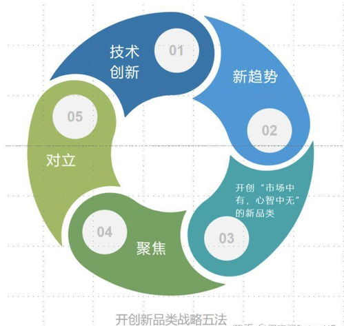 要素,三要,創(chuàng)新,創(chuàng)業(yè)