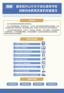 創(chuàng)新創(chuàng)業(yè)教育內(nèi)容體系,創(chuàng)新創(chuàng)業(yè)教育內(nèi)容體系有哪些,創(chuàng)新創(chuàng)業(yè)教育體系的構(gòu)成要素