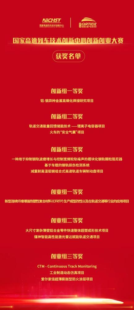 高校創(chuàng)新創(chuàng)業(yè)大賽管理規(guī)定