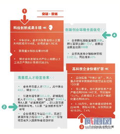 創(chuàng)新創(chuàng)業(yè)課程體系建設(shè),創(chuàng)新創(chuàng)業(yè)服務(wù)體系建設(shè),創(chuàng)新創(chuàng)業(yè)師資隊(duì)伍建設(shè)