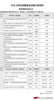 大學(xué)生創(chuàng)新創(chuàng)業(yè)部工作計(jì)劃,大學(xué)生創(chuàng)新創(chuàng)業(yè)委員工作計(jì)劃,大學(xué)生創(chuàng)新創(chuàng)業(yè)社團(tuán)工作計(jì)劃