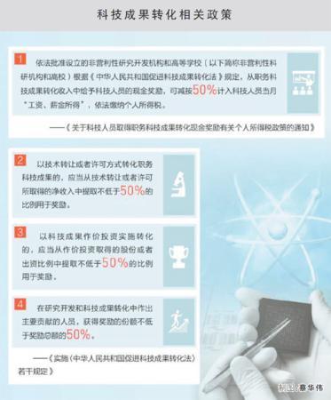 創(chuàng)新,創(chuàng)業(yè),考試成績查詢