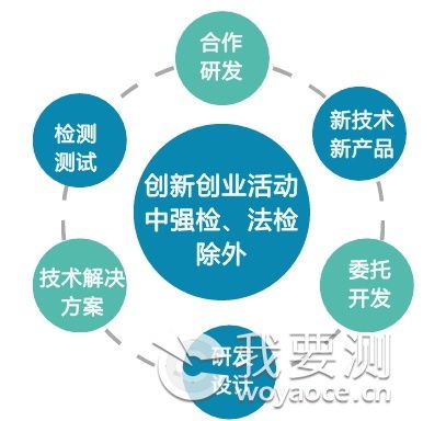 小微企業(yè)創(chuàng)業(yè)創(chuàng)新指標(biāo)