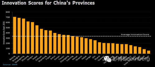 指數(shù),創(chuàng)新,創(chuàng)業(yè),全國