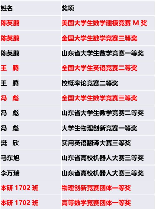 重要性,培養(yǎng),能力,提高