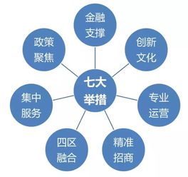創(chuàng)新創(chuàng)業(yè)與就業(yè)規(guī)劃