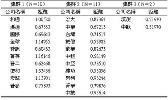 績效,公司財務(wù),創(chuàng)新,創(chuàng)業(yè)