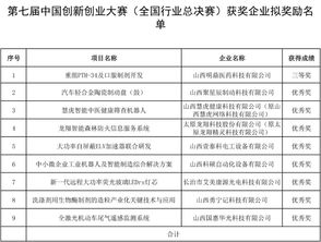 創(chuàng)新創(chuàng)業(yè)實踐政策風險