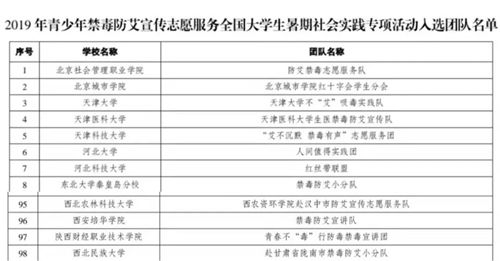 陜西大學生創(chuàng)新創(chuàng)業(yè)訓練計劃