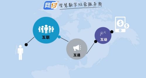 2021創(chuàng)新創(chuàng)業(yè)方向