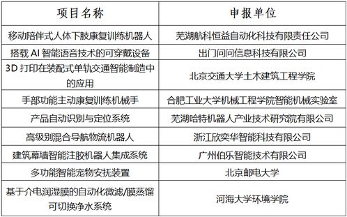 學(xué)分,點(diǎn)子,應(yīng)付,大賽