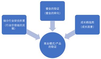 供給,規(guī)律,需求,關(guān)系