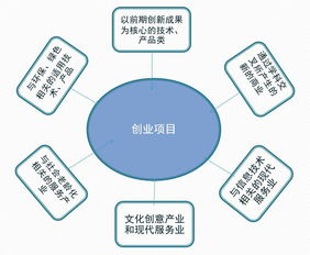 山東省創(chuàng)新創(chuàng)業(yè)結題證書
