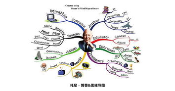 思維,實(shí)踐,創(chuàng)新,創(chuàng)業(yè)