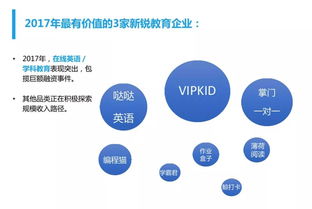 教育行業(yè)的創(chuàng)新創(chuàng)業(yè),教育行業(yè)如何創(chuàng)業(yè),教育行業(yè)創(chuàng)業(yè)經(jīng)歷